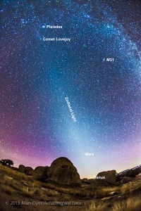 Comet Lovejoy Crossing the Ecliptic (Jan 16, 2015)