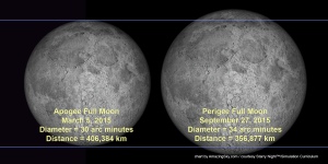 Apogee-Perigee Moon Comparison