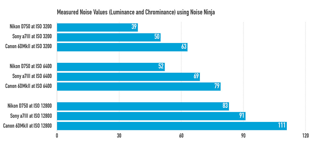 Noise Ninja Value Graph