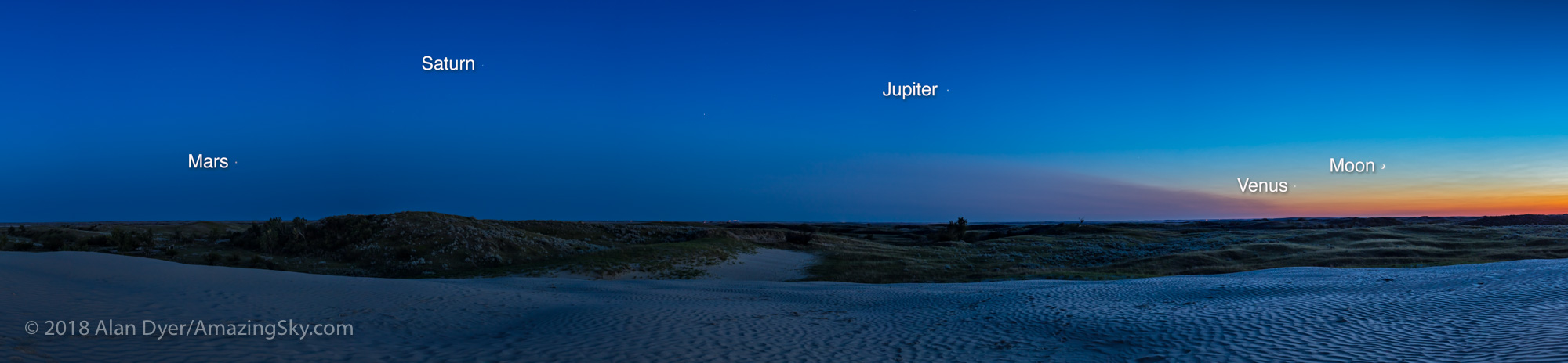 Four Planets Along the Ecliptic at Great Sandhills